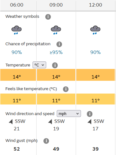 Weather forecast for Sunday 24th November 2024.