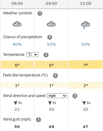 Weather forecast for Sunday 9th December 2024.